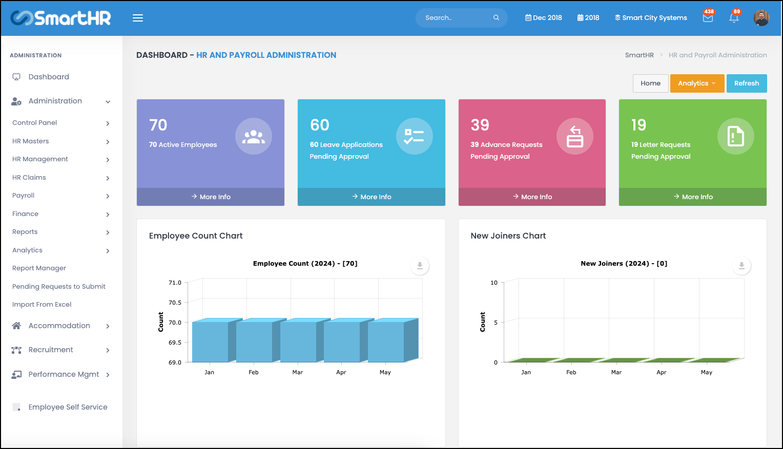 Smart HR | Best HR Software in Dubai & UAE | HRMS Abu Dhabi