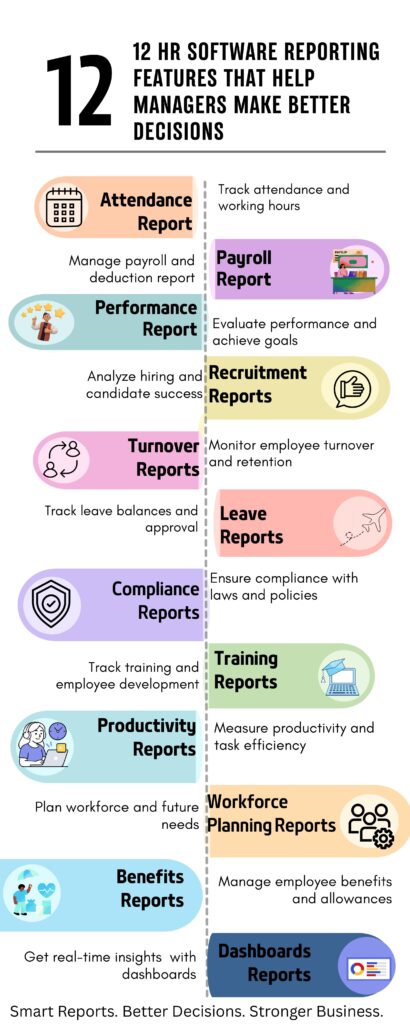 12 HR Software Reporting Feature