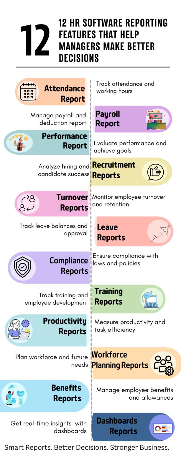 12 HR Software Reporting Features for Better Decisions