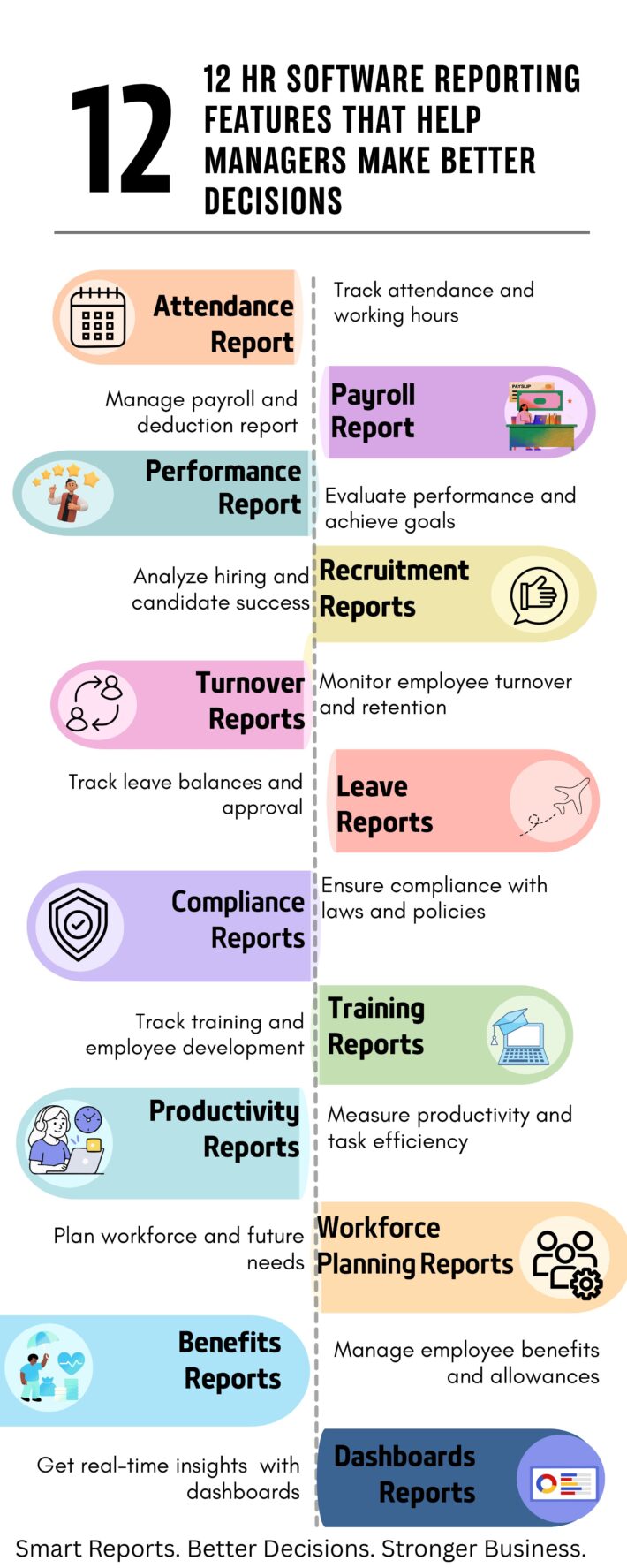 12 HR Software Reporting Feature