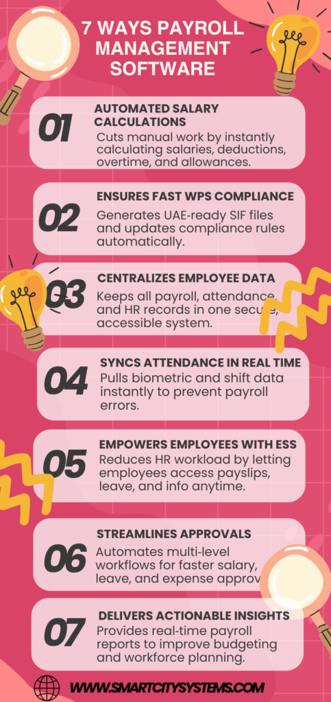 7 Ways Payroll Management Software Increases Business Efficiency