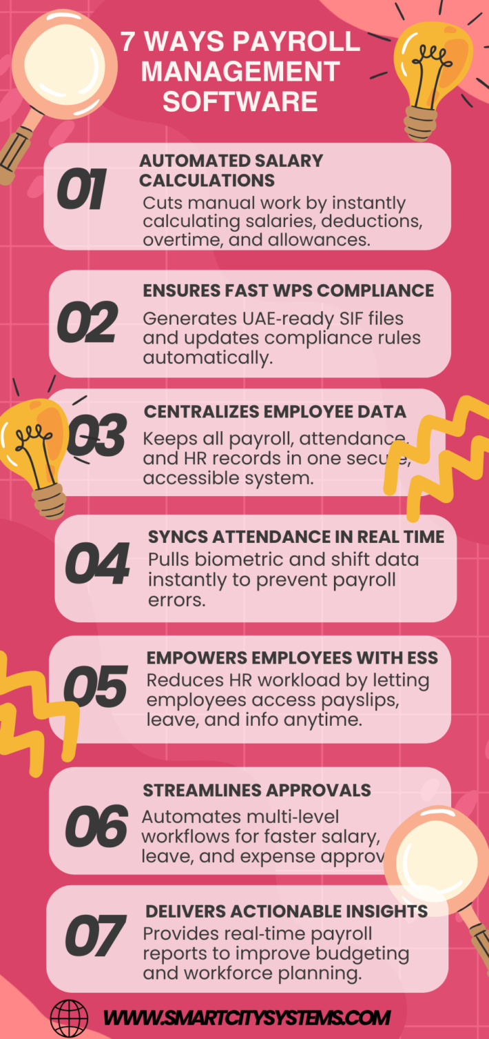 7 Ways Payroll Management Software Increases Business Efficiency